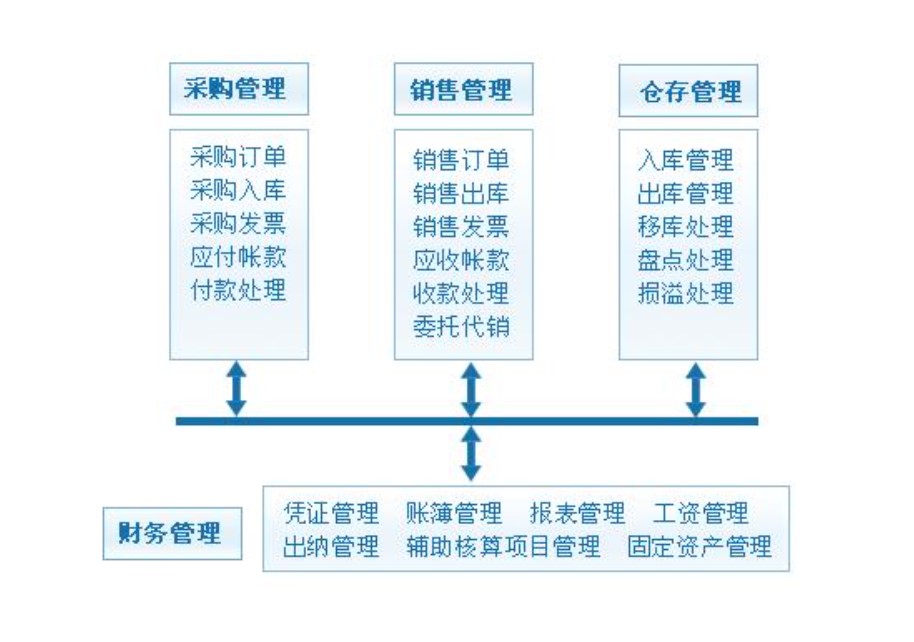 机械ERP系统常用功能体现在哪几个方面