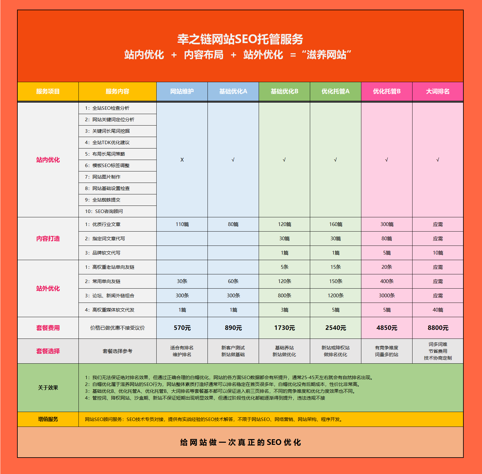 做SEO不做好站内优化，就是刷流氓