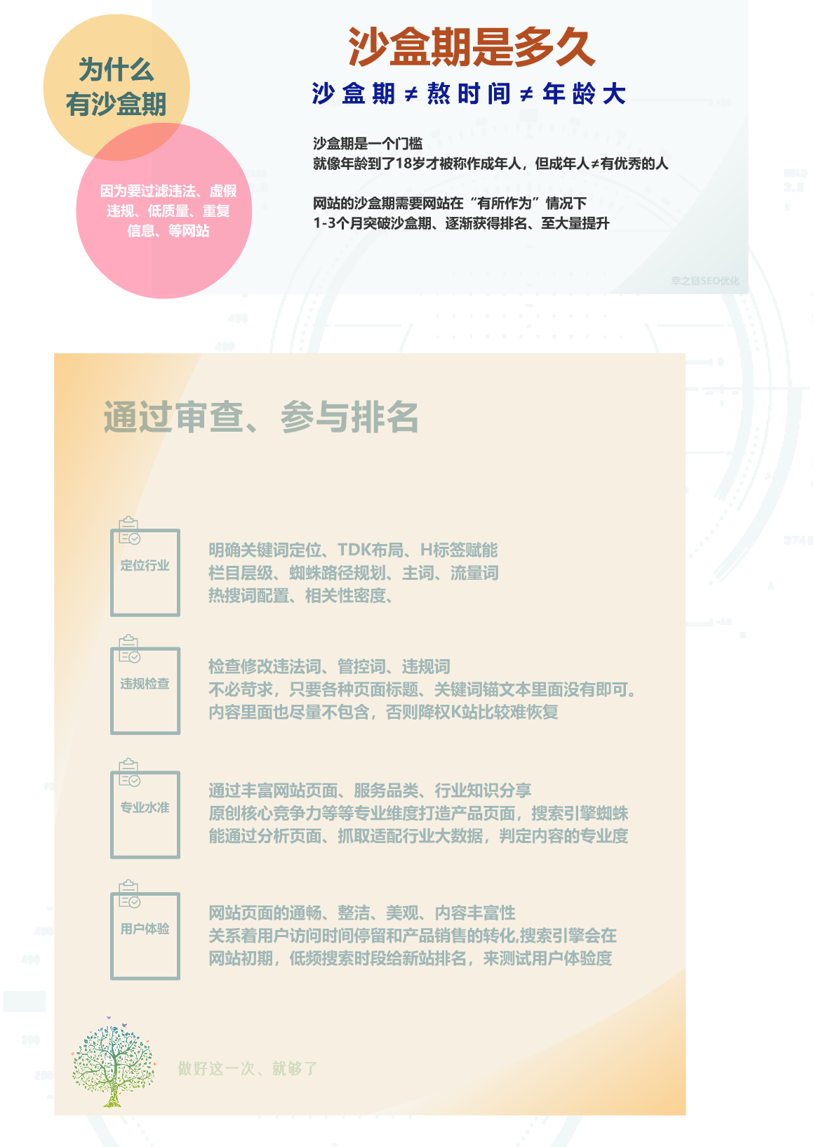 网站沙盒期怎么解决、怎么让网站突破沙盒期