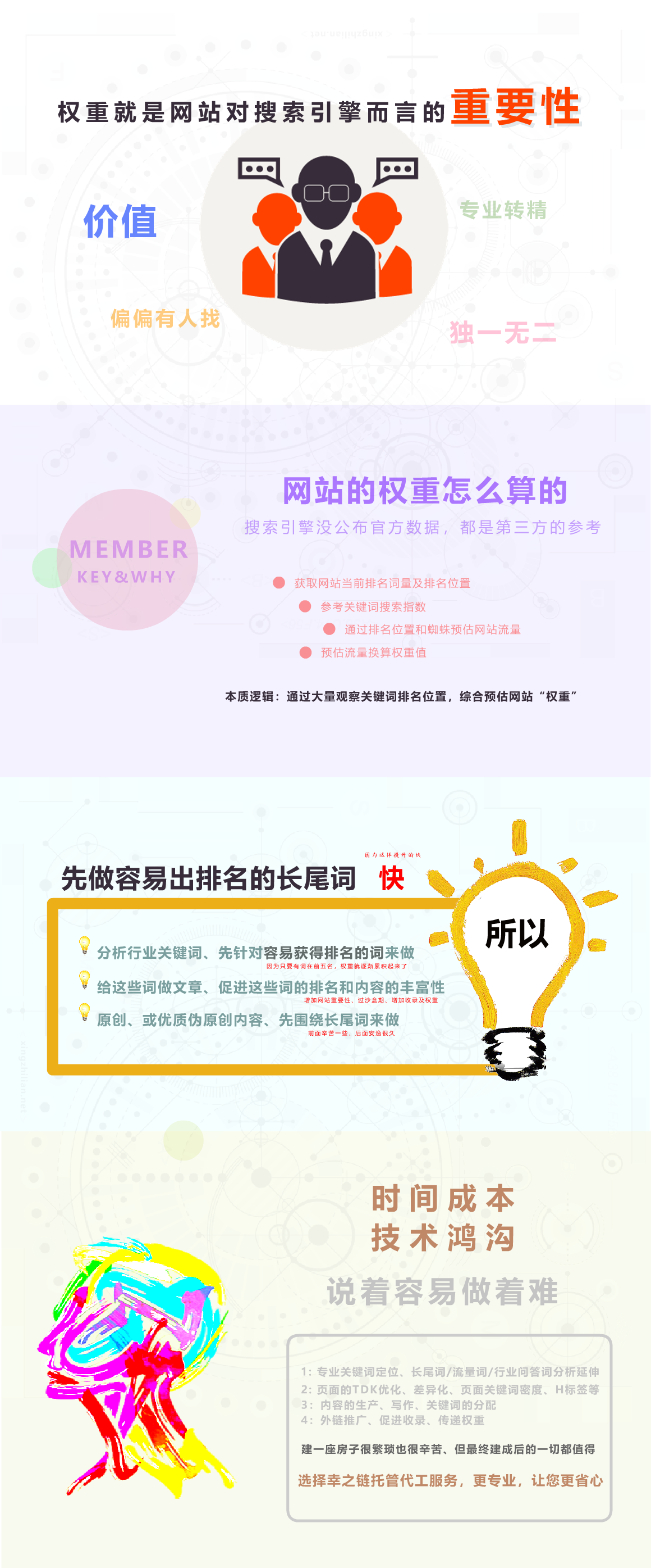什么是网站权重、怎么快速提升网站权重到3