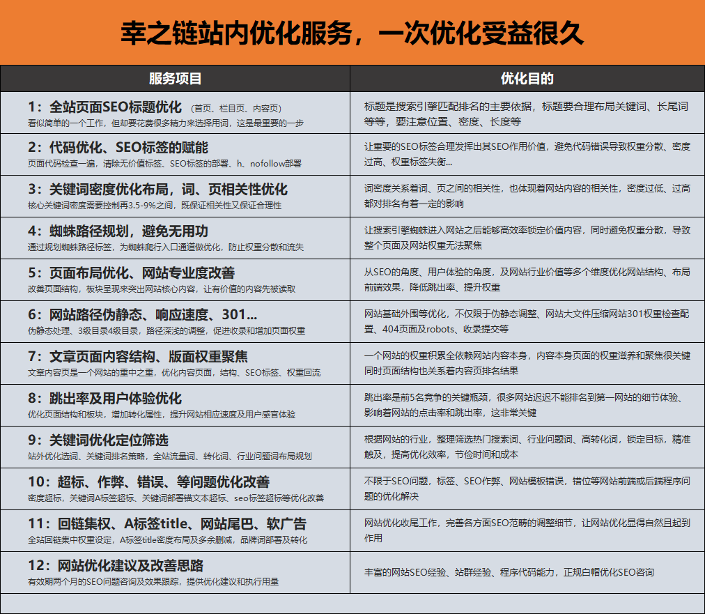 网站优化服务项目及价值意义