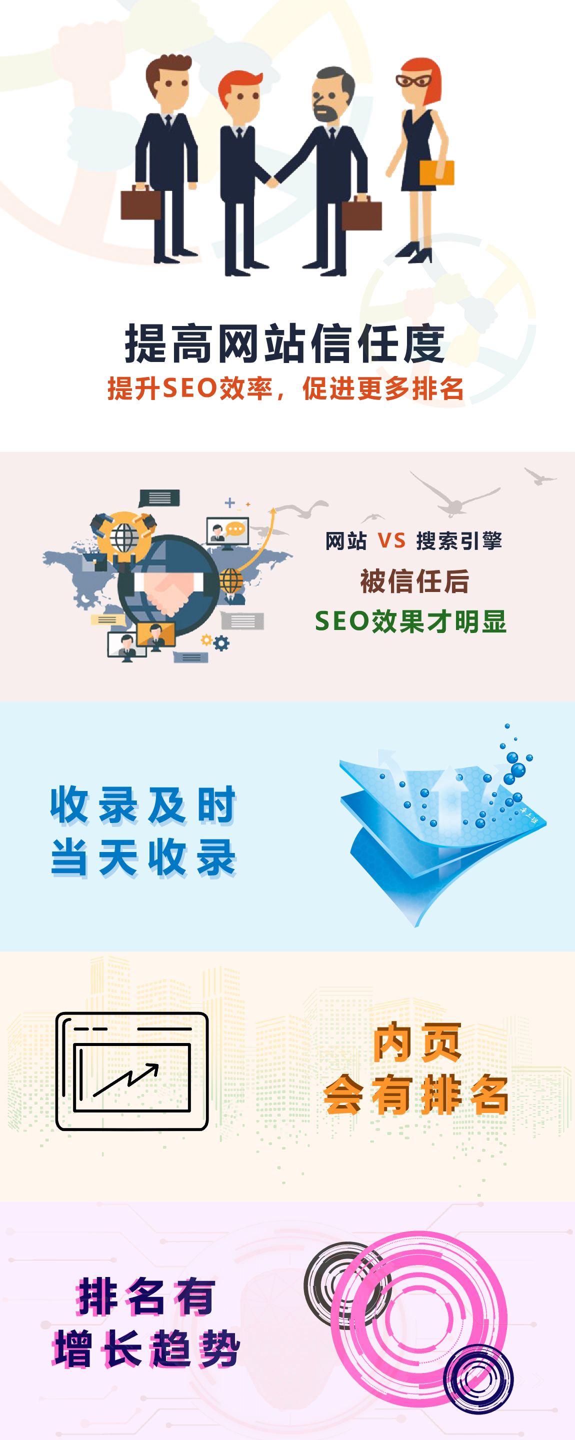 提高网站信任度、提升SEO效率、促进更多排名、如何提高网站信任度