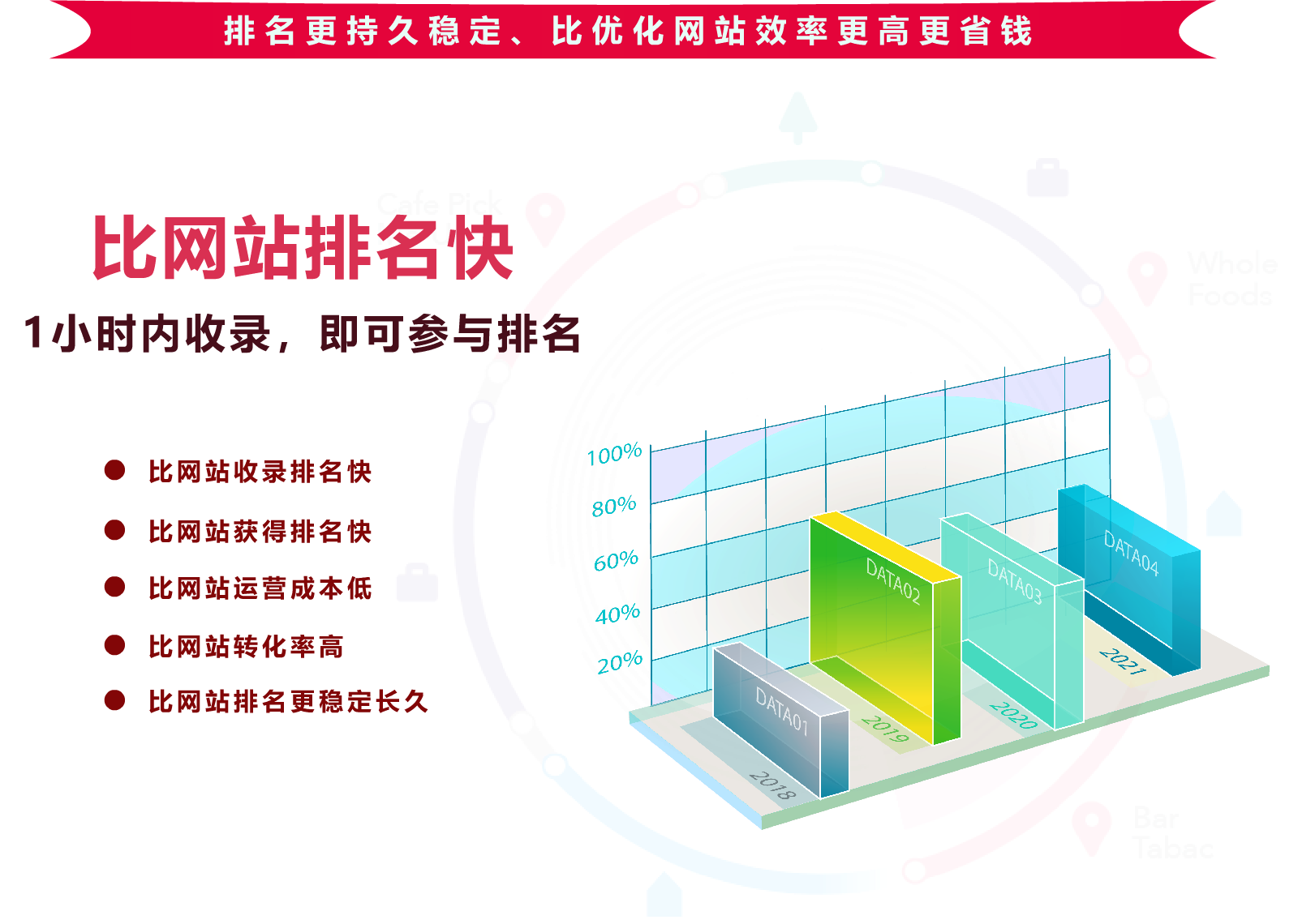 网站快速排名、网站快速收录、1小时内快速排名