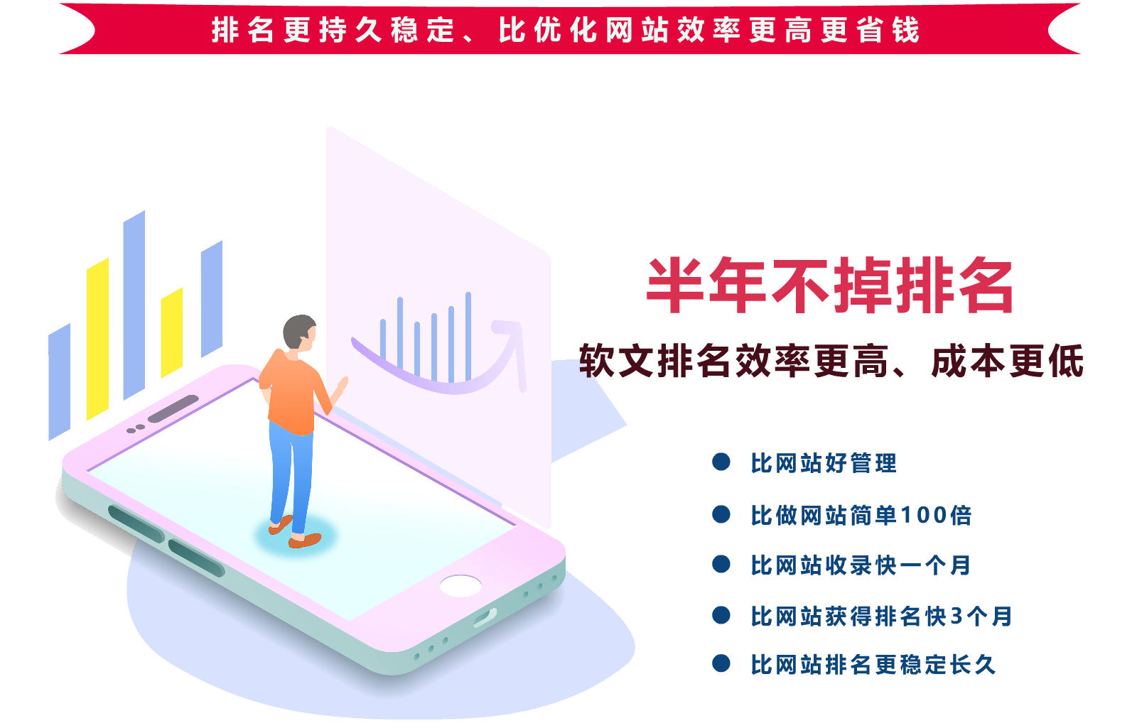 软文排名效率更高、成本更低，比网站好管理很多倍，最快一小时获得排名