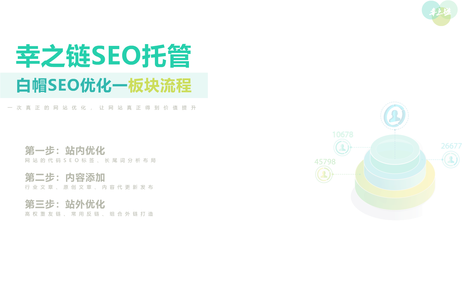 幸之链网站SEO托管、网站SEO托管介绍、白帽SEO优化流程、站内优化、内容添加、站外优化