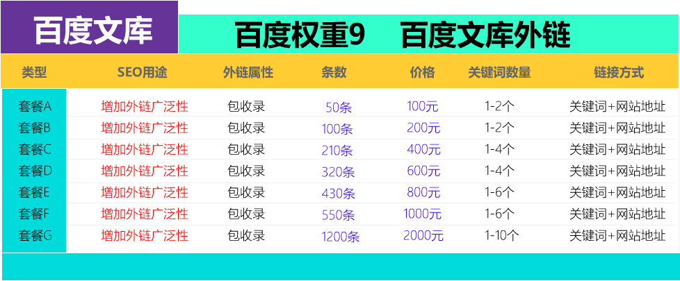 幸之链高权重外链代发包收录、文库外链