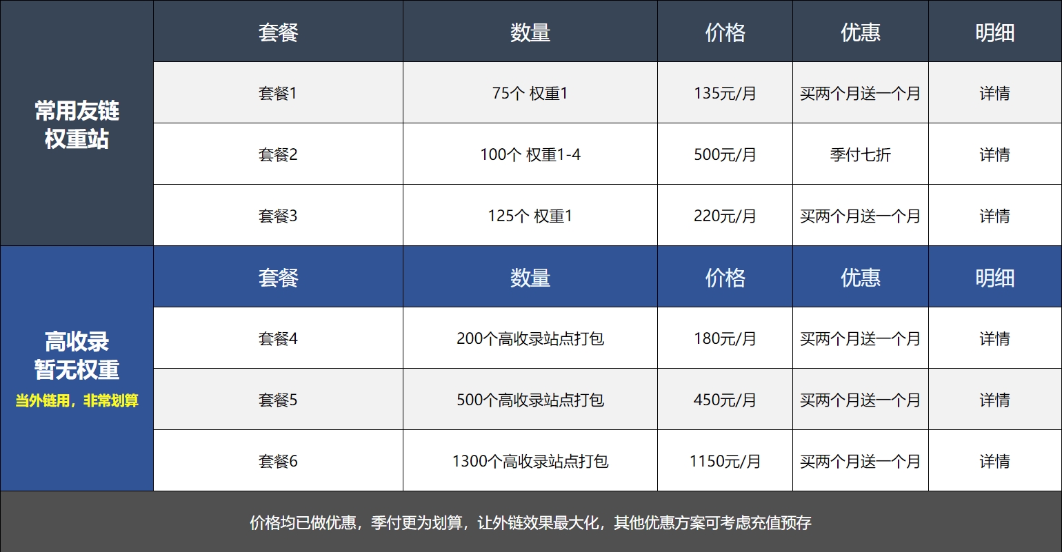 8000资源站友情链接套餐、购买友情链接、出售友链平台、友情链接多少钱