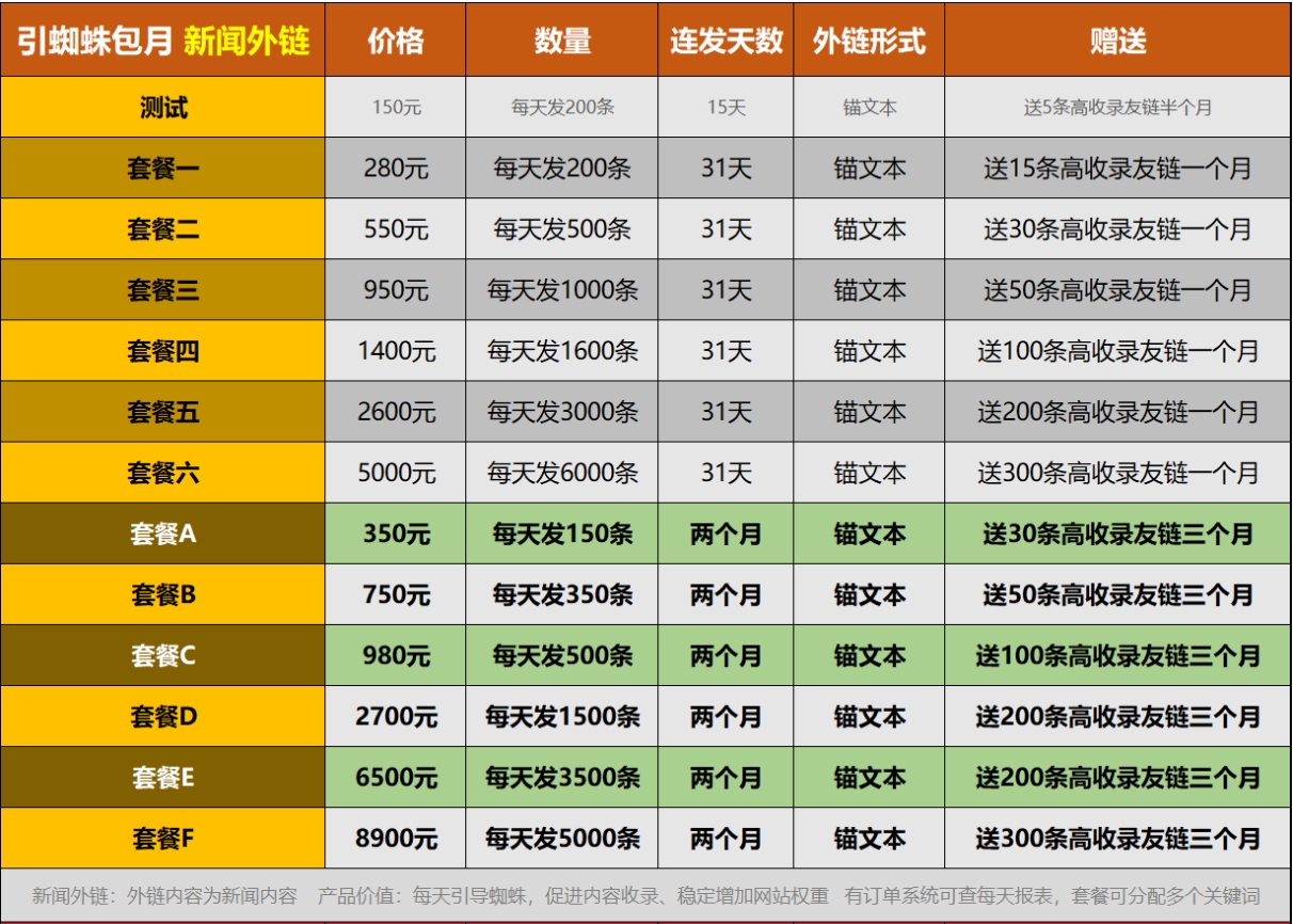 幸之链高权重外链代发包收录、软文外链包收录、论坛外链博客外链、手工外链代发包收录