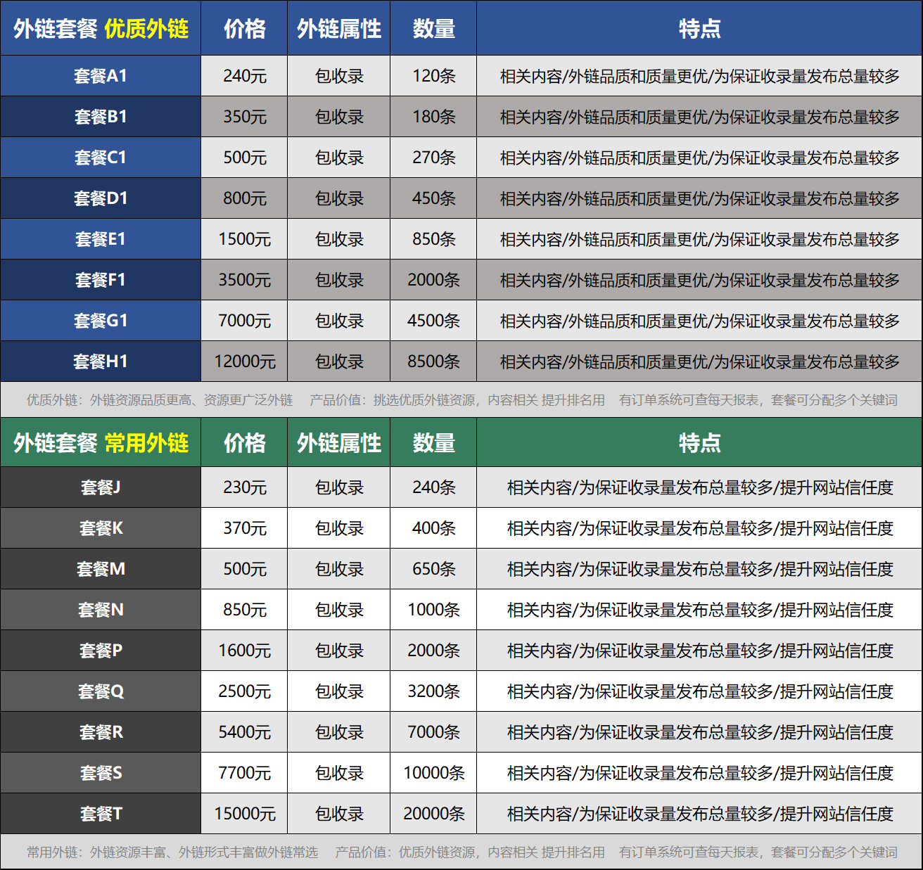 幸之链高权重外链代发包收录、软文外链包收录、论坛外链博客外链、手工外链代发包收录