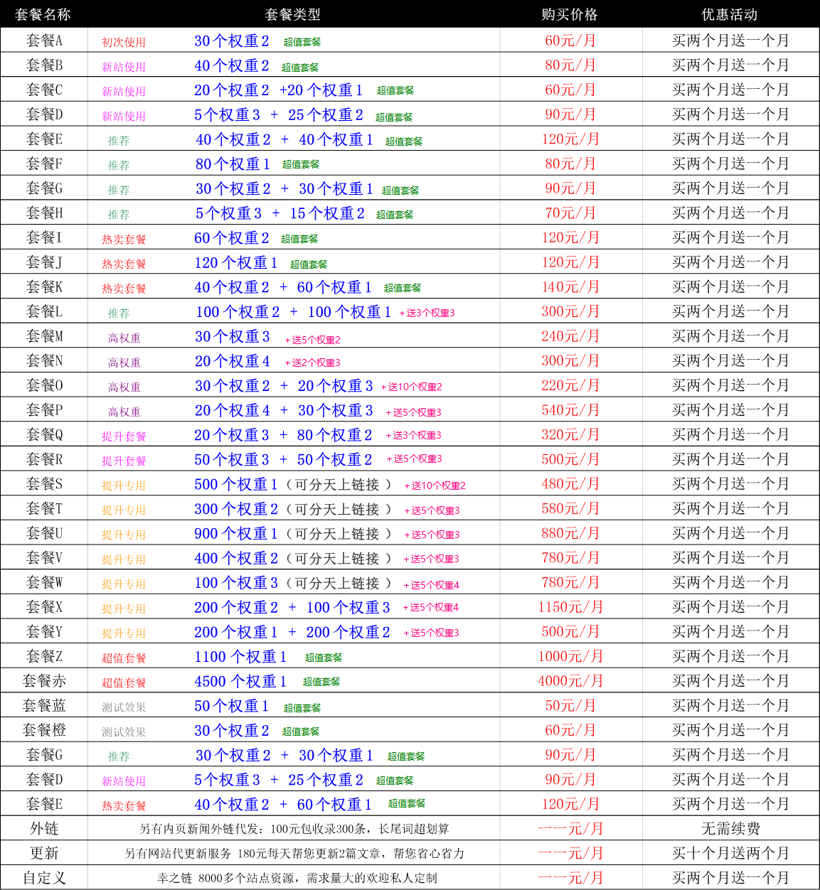 幸之链高权重友情链接出售购买
