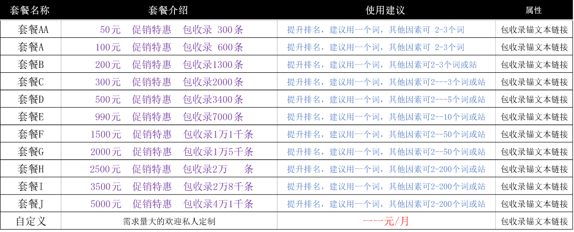 幸之链高权重外链代发包收录、软文外链包收录、论坛外链博客外链、手工外链代发包收录