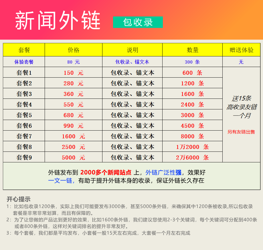 幸之链高权重外链代发包收录、软文外链包收录、论坛外链博客外链、手工外链代发包收录
