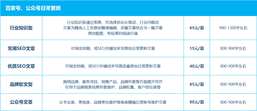 百家号文章代写、代写原创文章、SEO原创文章代写、公众号文章代写