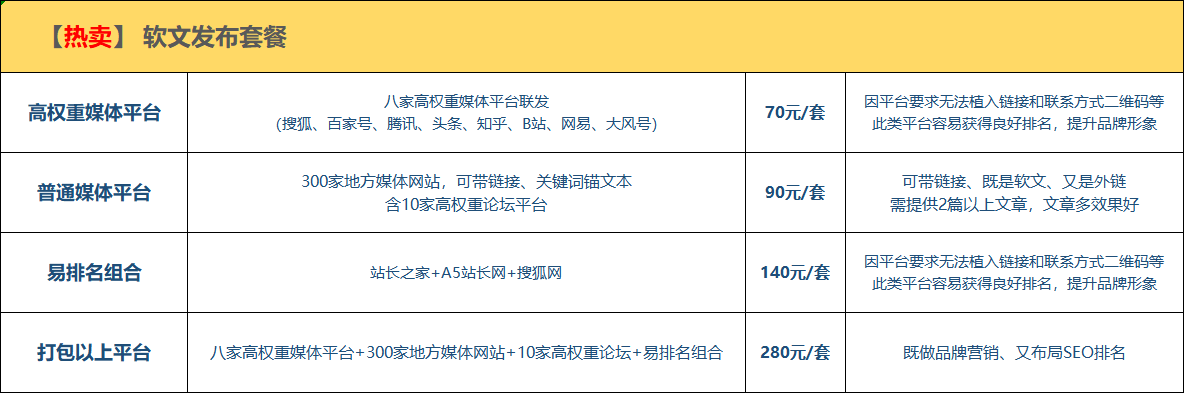 SEO软文推广排名、优质行业软文代写代发、品牌营销、品牌推广软文、高权重媒体平台