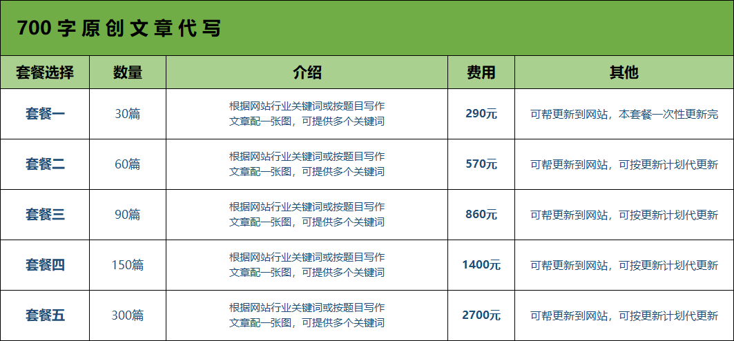 原创文章多少钱一篇、文章代写多少钱、软文代写多少钱、网站托管价格、网站托管费用