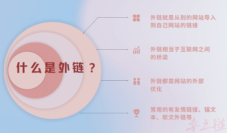 什么是外链