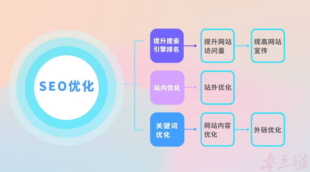 SEO是什么？.png