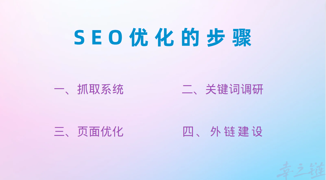 SEO优化的五个步骤.png