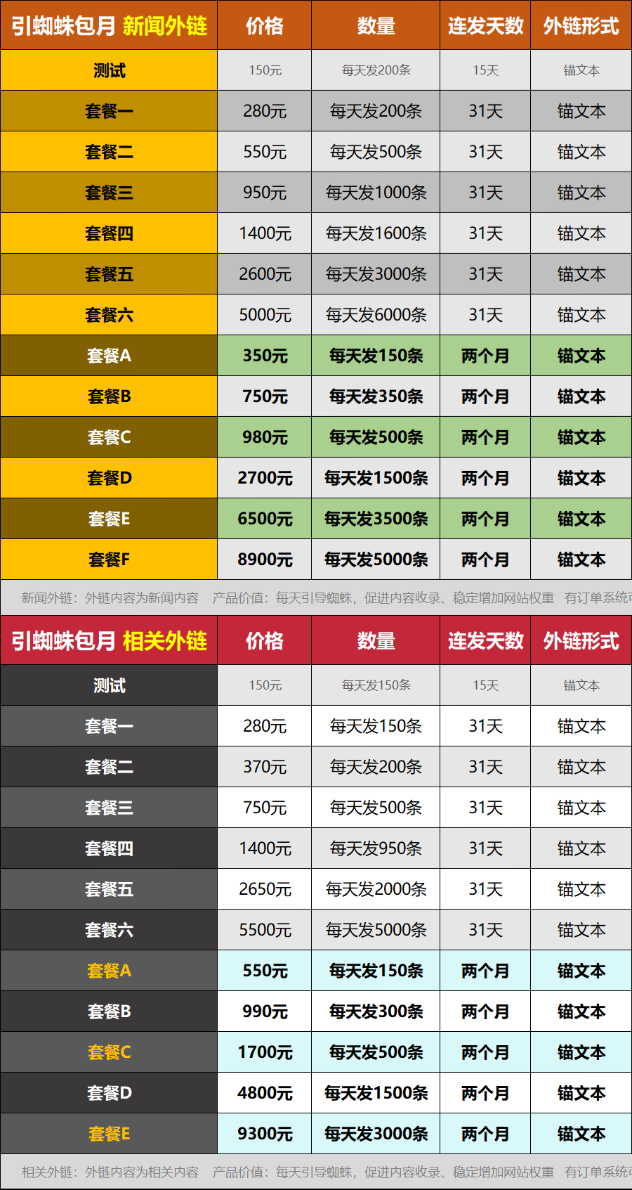 外链代发平台、包收录外链代发、新闻外链代发、外链代发平台