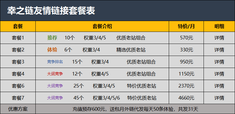 8000资源站友情链接套餐、购买友情链接、出售友链平台、友情链接多少钱